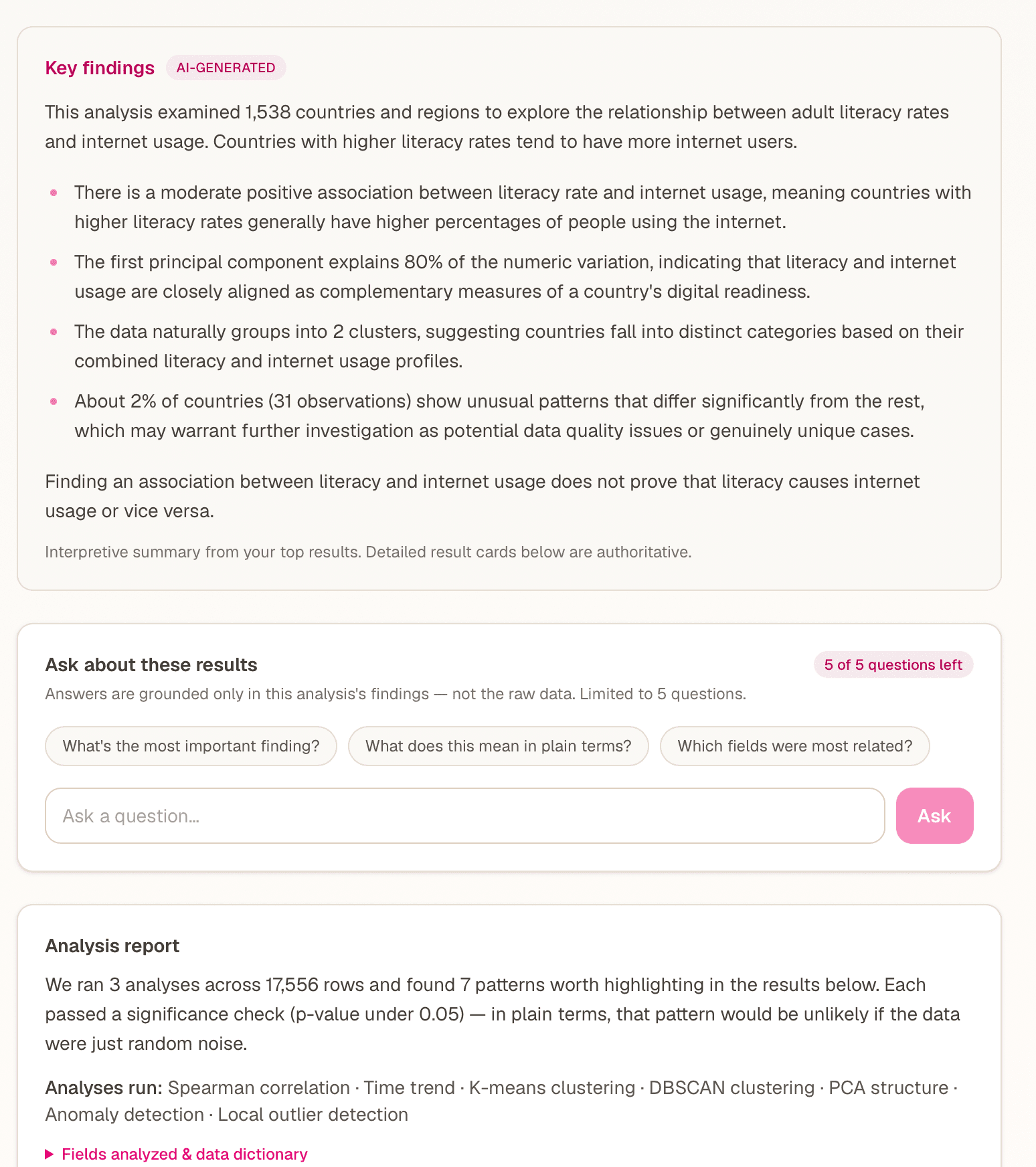 Results page showing key findings, grounded chat, and analysis report from a literacy and internet usage analysis